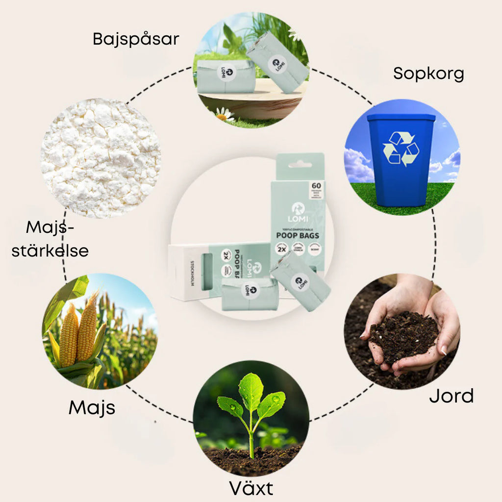 Sacs à déjections écologique - Lomi Pet Care