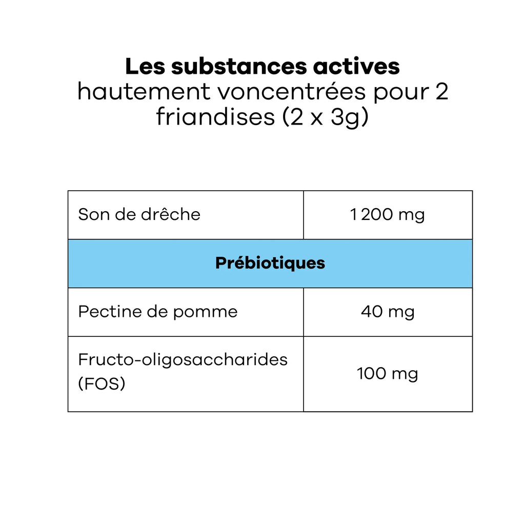 Veterinary Care Glandes anales pour chiens - Treatsy