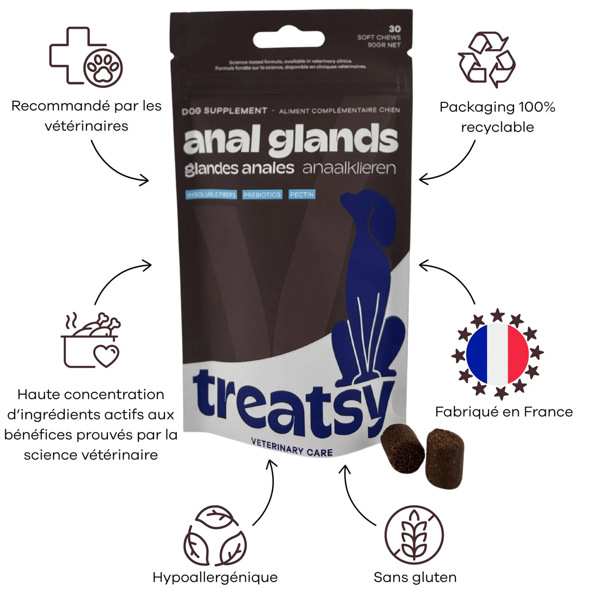 Veterinary Care Glandes anales pour chiens - Treatsy