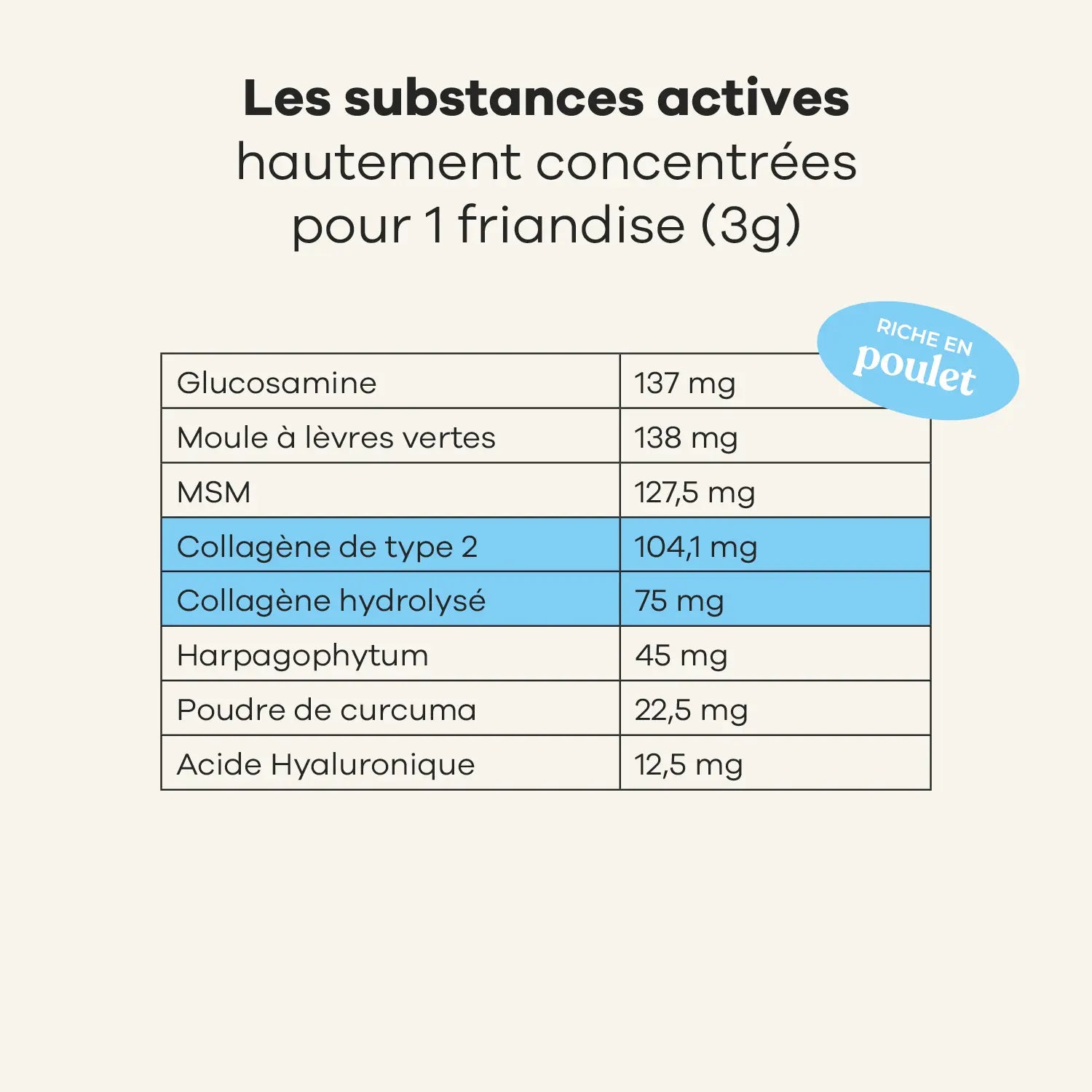 Mobilité - Treatsy