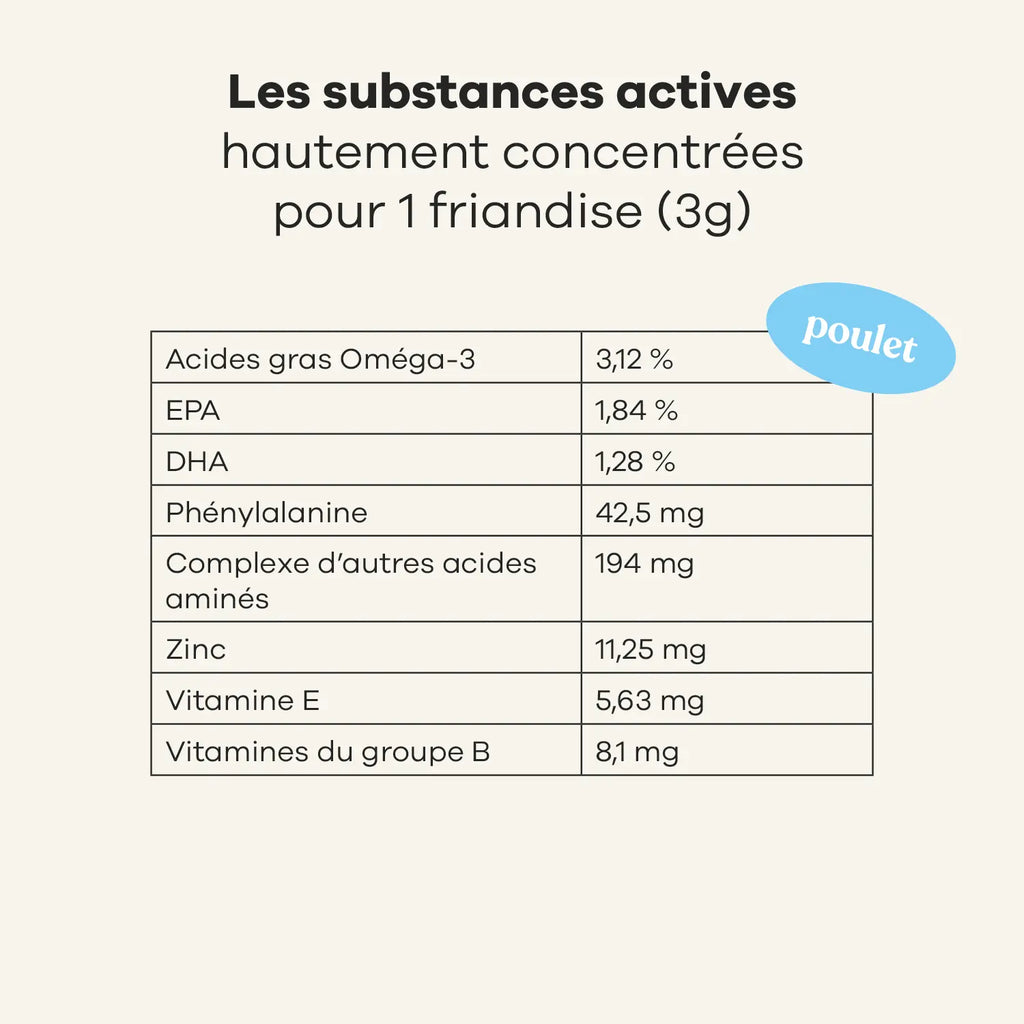 Peau et Pelage - Treatsy