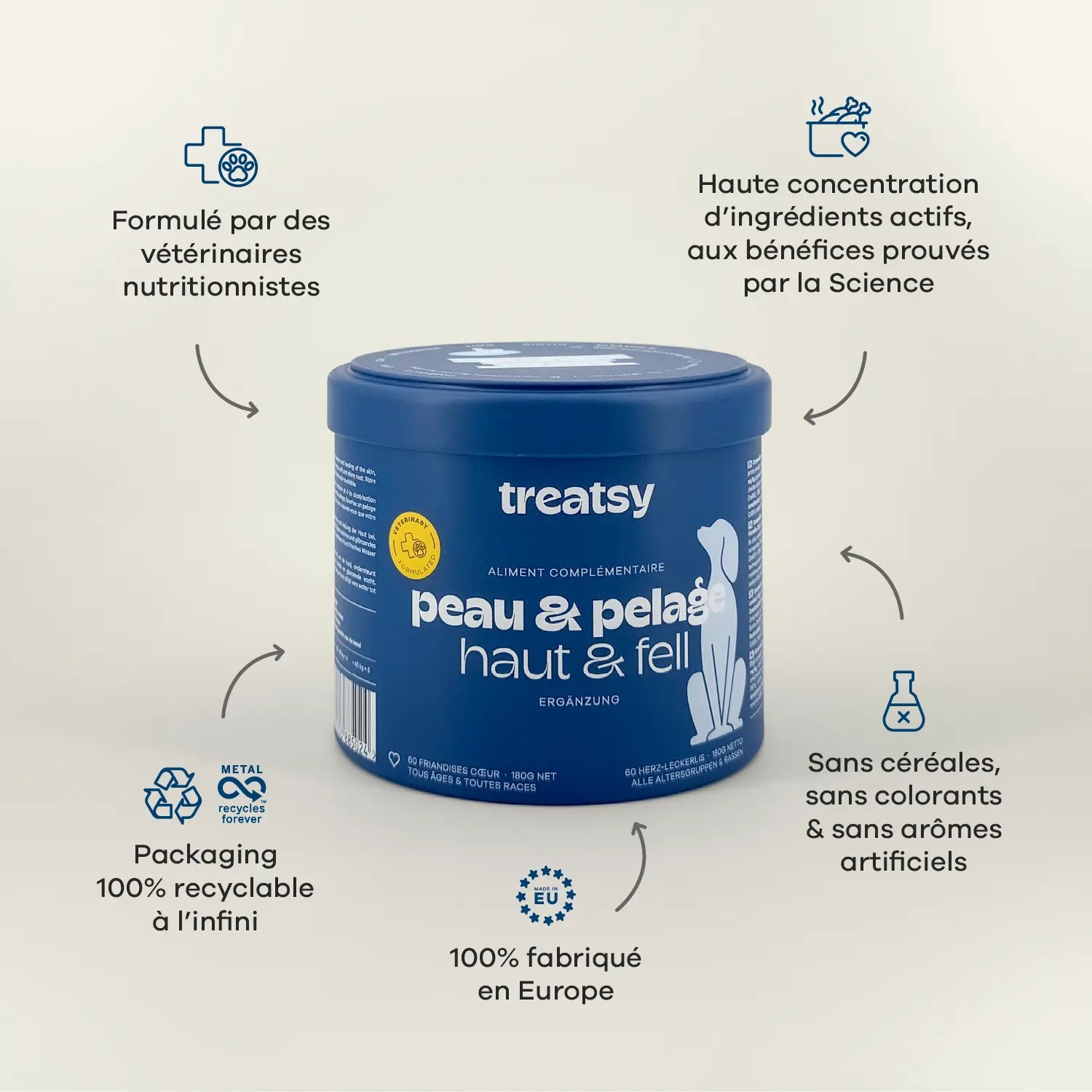 Peau et Pelage - Treatsy