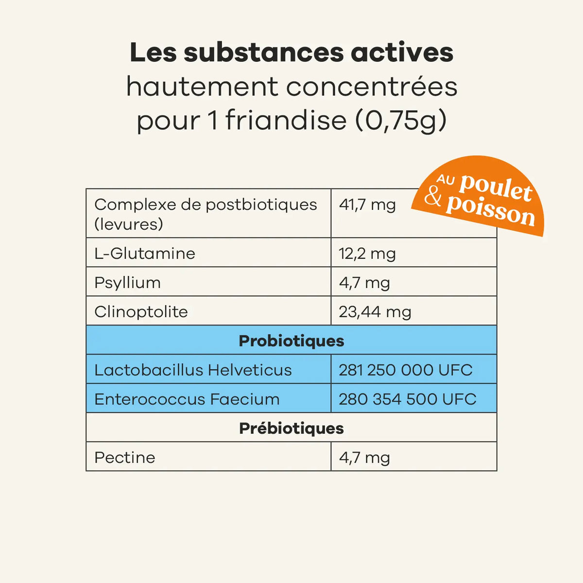Veterinary Care Probiotiques pour chat - Treatsy